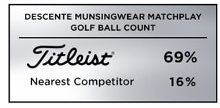 Graphic showing that Titleist was the top golf ball choice among competitors at the 2019 Japan Championship